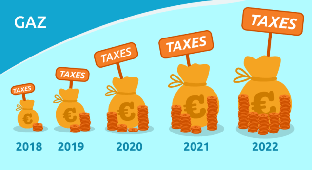 evolution-taxe-gaz-ticgn-2018_0