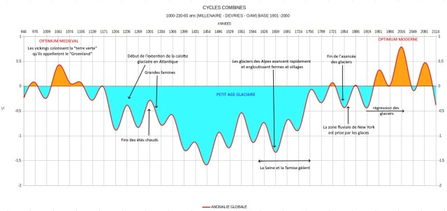 Cycles combinés base 1901 - 2000 colorié-6