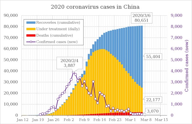 2020_coronavirus_patients_in_China